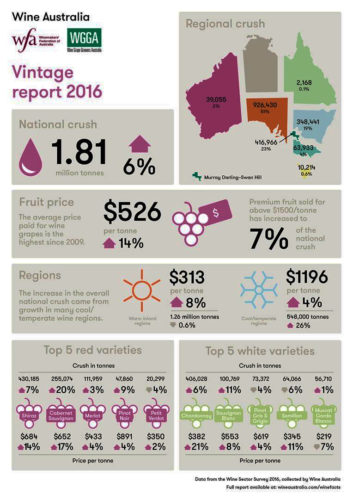 AustraliaWineGraphic